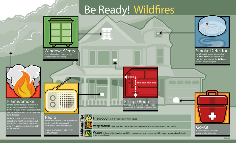 Infographic: Be Ready! Wildfires Infographic: Be Ready! Wildfires